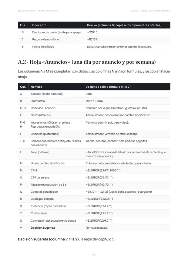 Página del material: Curso 12 · Escalar y revisar: la planilla semanal de anuncios, con sus fórmulas.